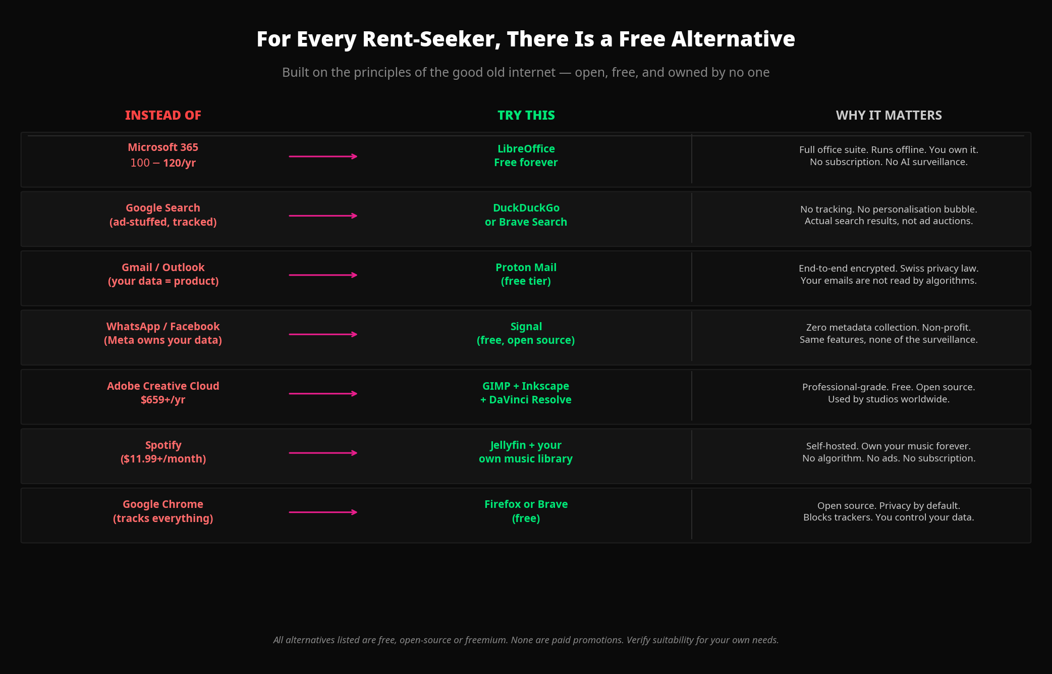 For every rent-seeker, there is a free alternative - comparison table